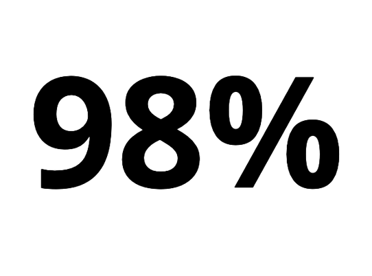 98 percentage