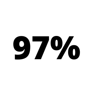 1st-Gen College Students Percentage